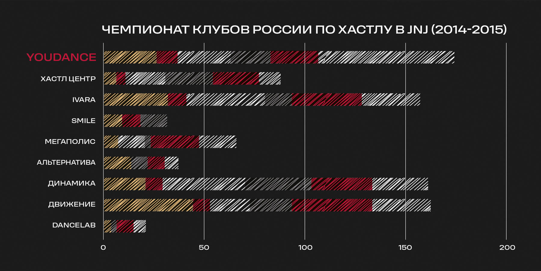 ПЕРВОЕ МЕСТО СРЕДИ ВСЕХ ШКОЛ